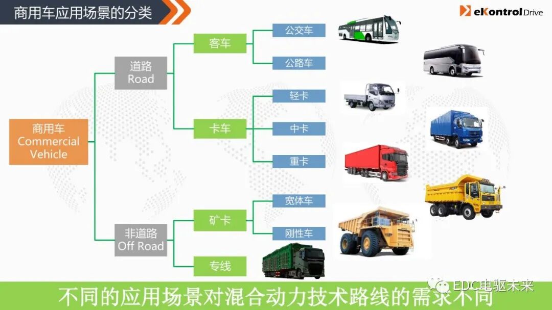 凯博易控丨商用车混动系统解决方案的图4