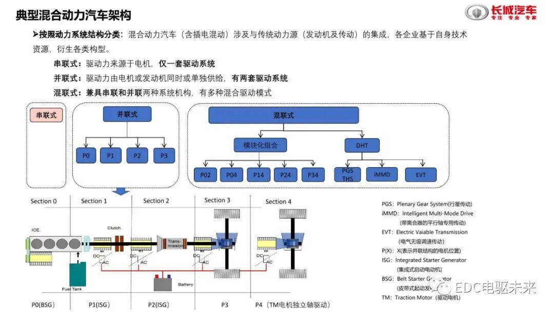 分析丨国内外混动技术介绍及对标的图8