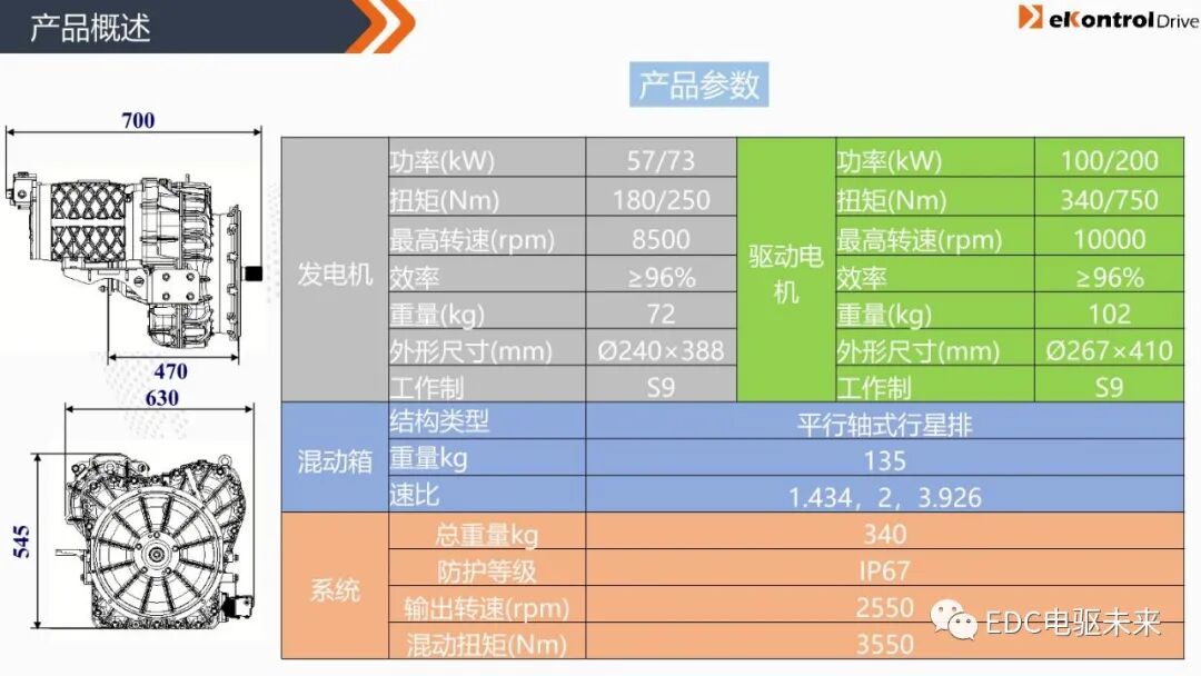 凯博易控丨商用车混动系统解决方案的图16