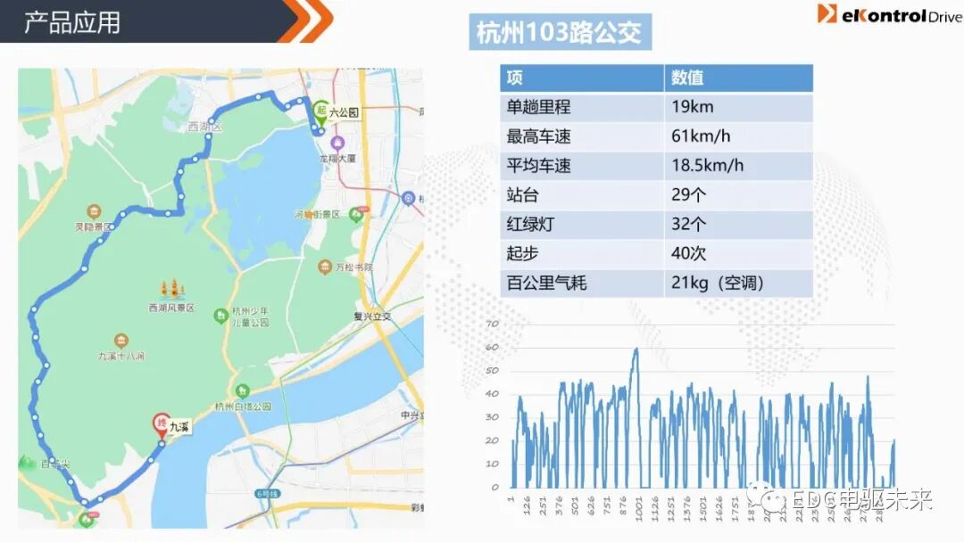 凯博易控丨商用车混动系统解决方案的图24