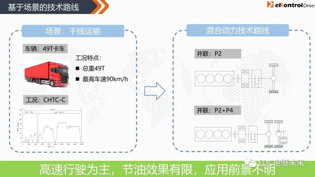 凯博易控丨商用车混动系统解决方案的图9