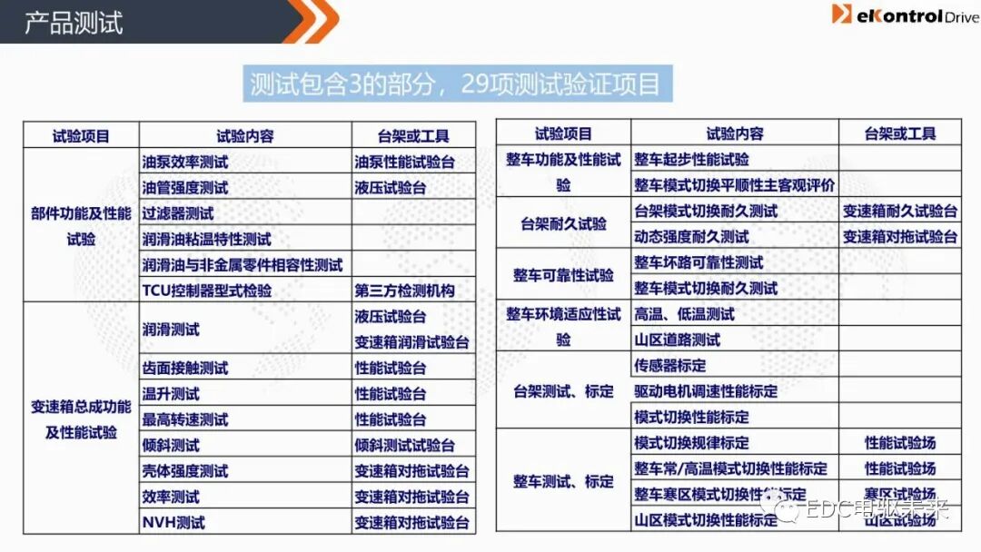 凯博易控丨商用车混动系统解决方案的图20