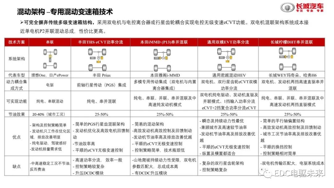 分析丨国内外混动技术介绍及对标的图11