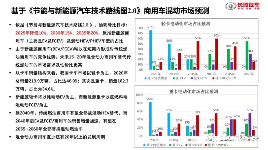 分析丨国内外混动技术介绍及对标的图6