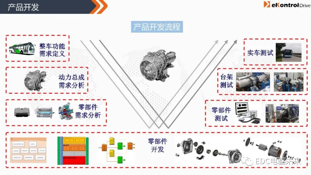 凯博易控丨商用车混动系统解决方案的图17