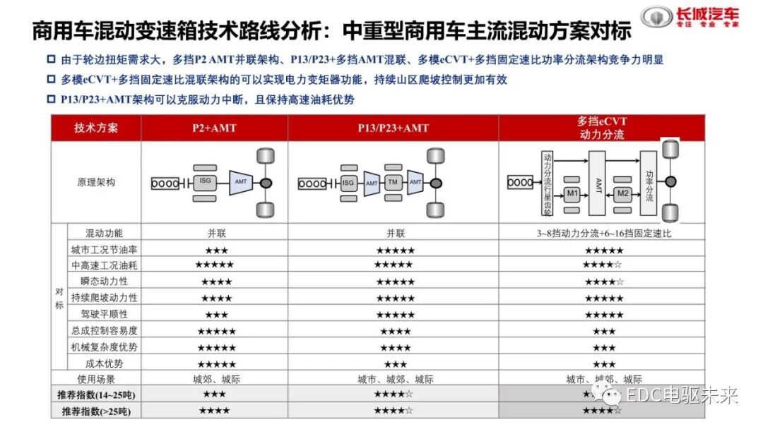 分析丨国内外混动技术介绍及对标的图21