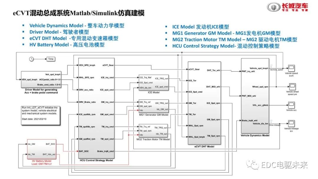 分析丨国内外混动技术介绍及对标的图25