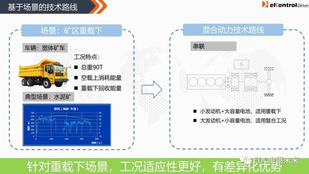 凯博易控丨商用车混动系统解决方案的图10