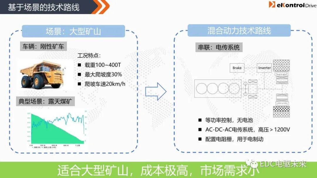 凯博易控丨商用车混动系统解决方案的图11