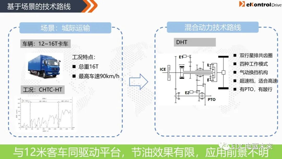 凯博易控丨商用车混动系统解决方案的图8