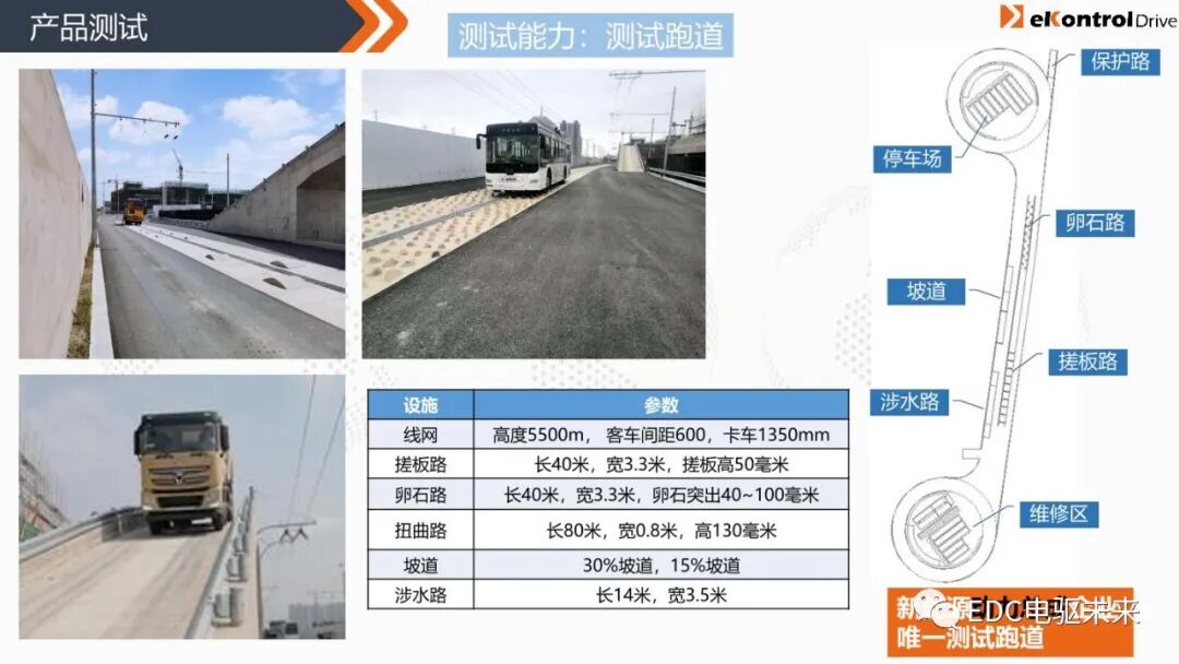 凯博易控丨商用车混动系统解决方案的图23