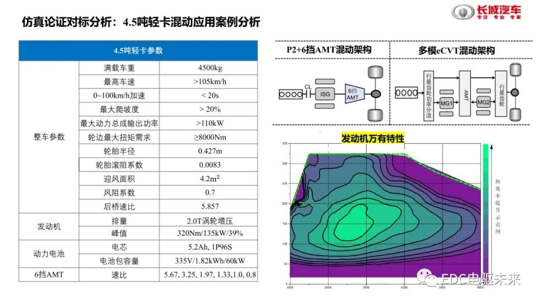 分析丨国内外混动技术介绍及对标的图23