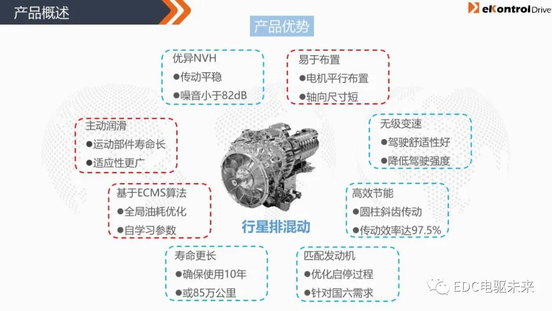 凯博易控丨商用车混动系统解决方案的图15
