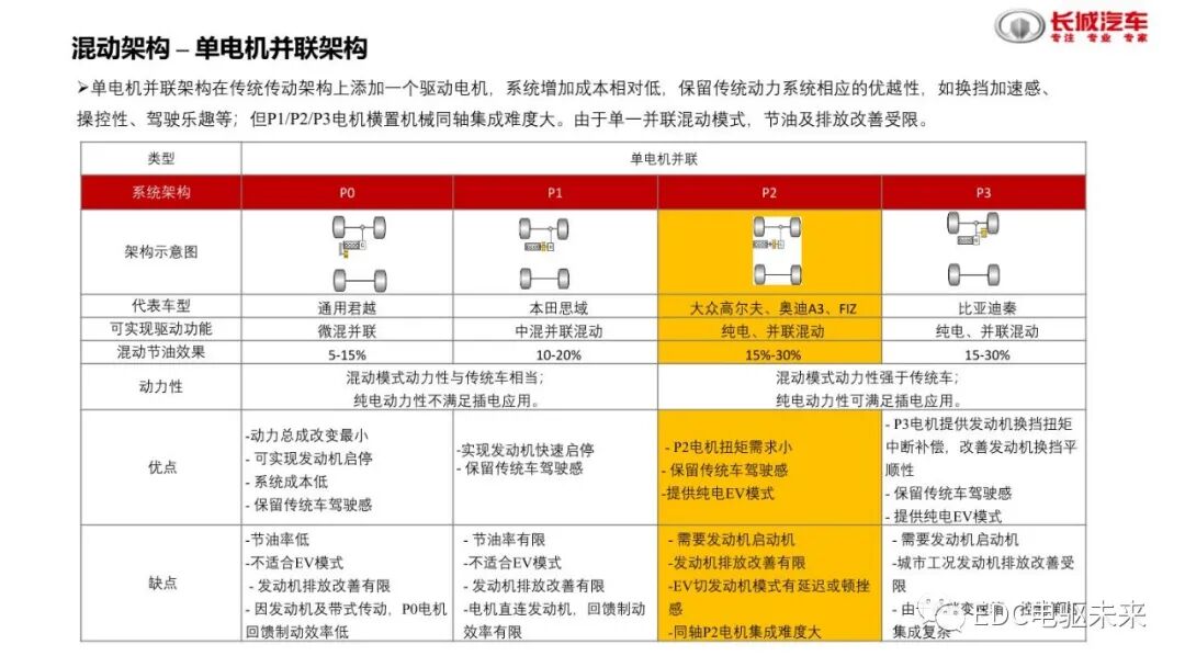 分析丨国内外混动技术介绍及对标的图9