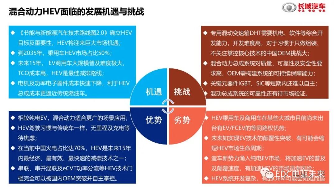 分析丨国内外混动技术介绍及对标的图30
