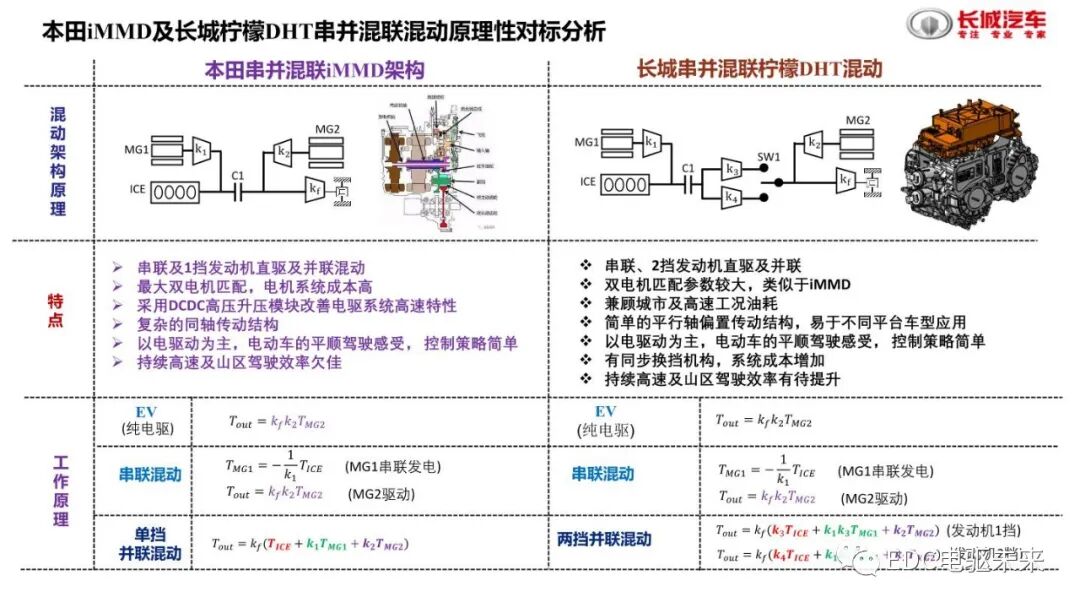 分析丨国内外混动技术介绍及对标的图14