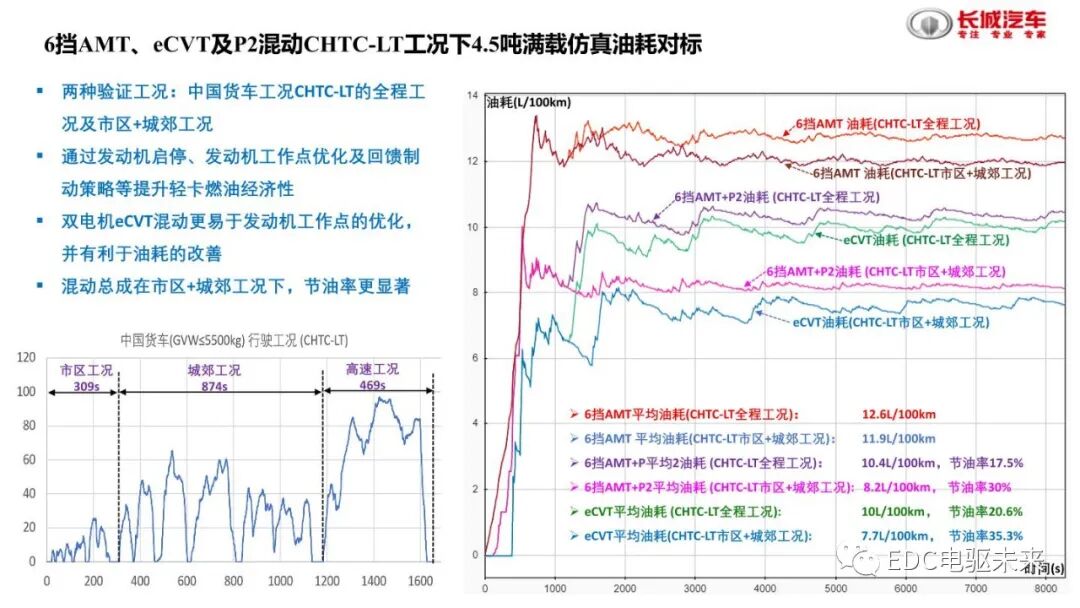 分析丨国内外混动技术介绍及对标的图26