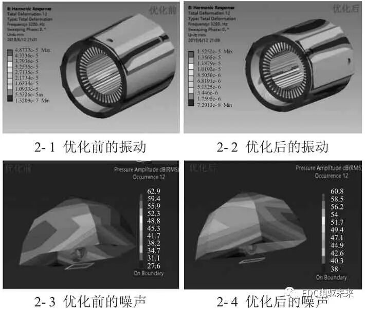 車用永磁同步電機NVH 性能的優化的圖3