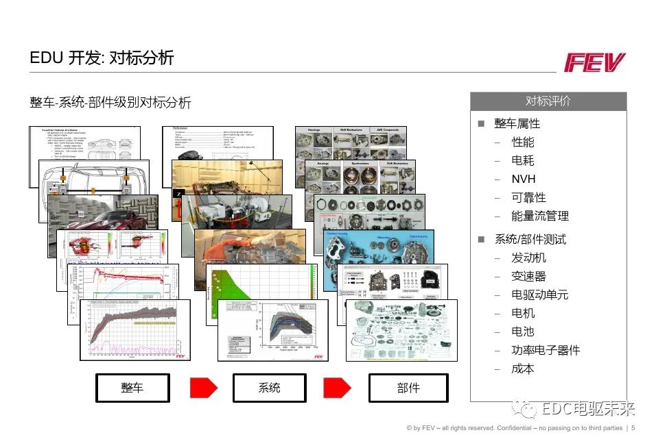 FEV兩檔電驅動單元解決方案和潤滑仿真的圖5