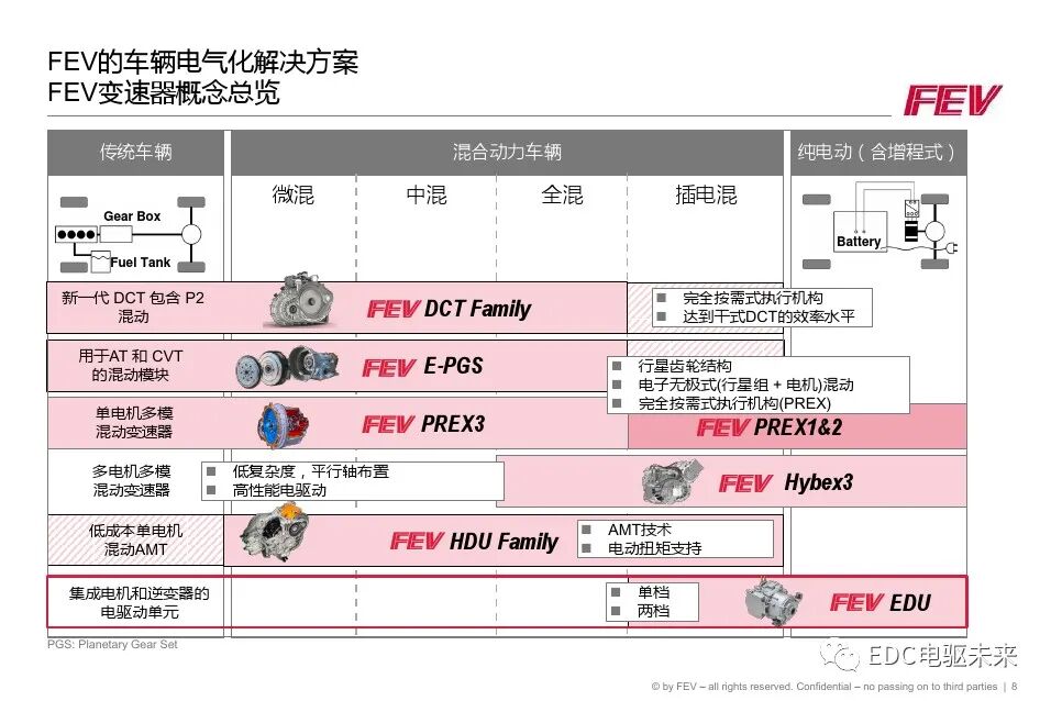 FEV兩檔電驅動單元解決方案和潤滑仿真的圖8