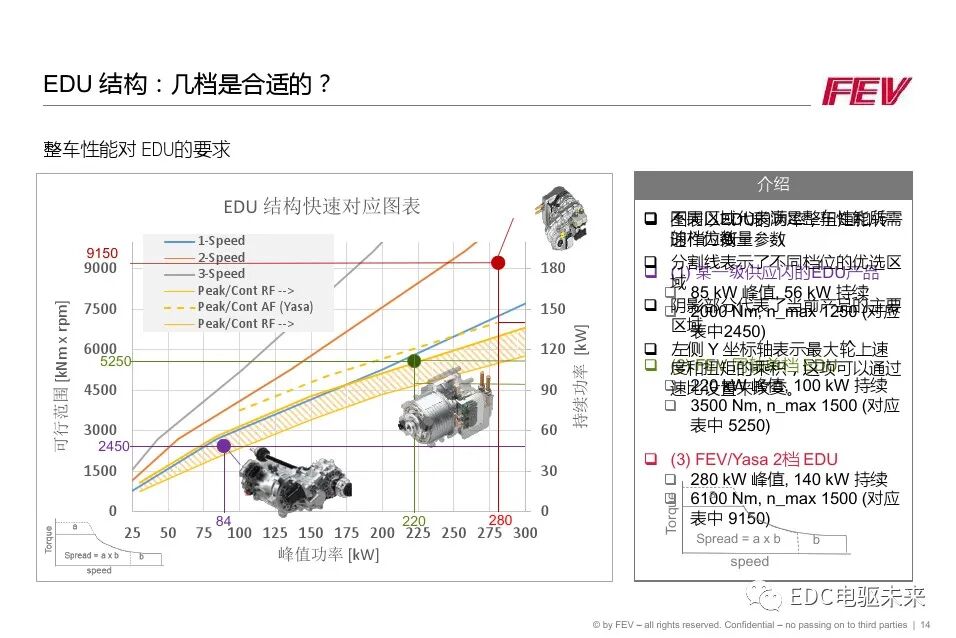 FEV兩檔電驅動單元解決方案和潤滑仿真的圖14