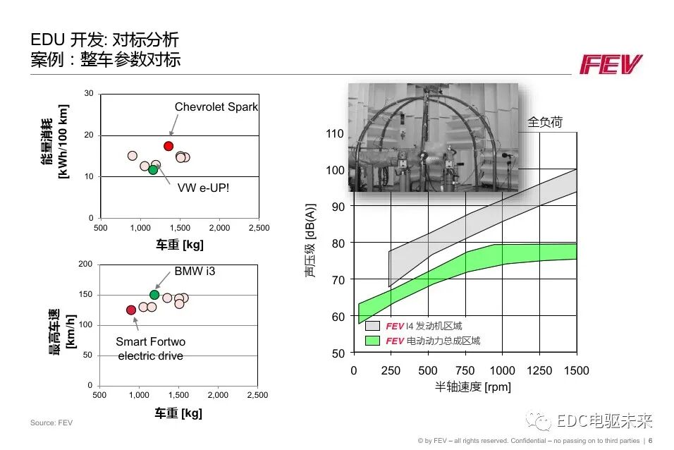 FEV兩檔電驅動單元解決方案和潤滑仿真的圖6