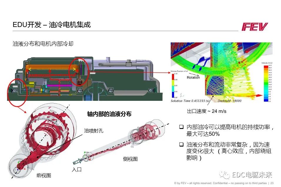FEV兩檔電驅動單元解決方案和潤滑仿真的圖23