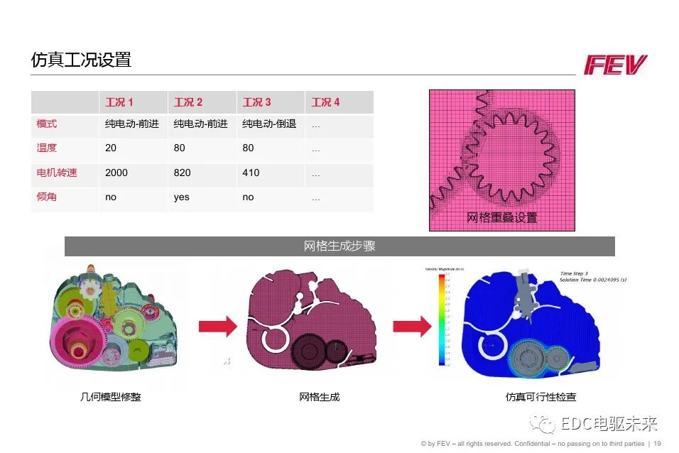 FEV兩檔電驅動單元解決方案和潤滑仿真的圖19