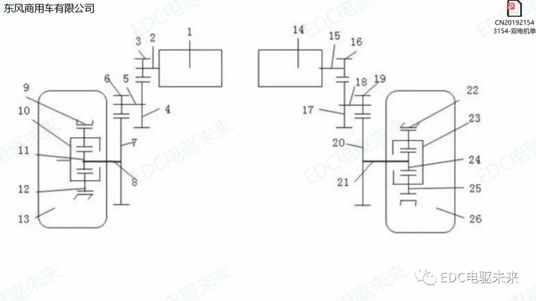 干貨丨新能源電驅系統專利剖析的圖27