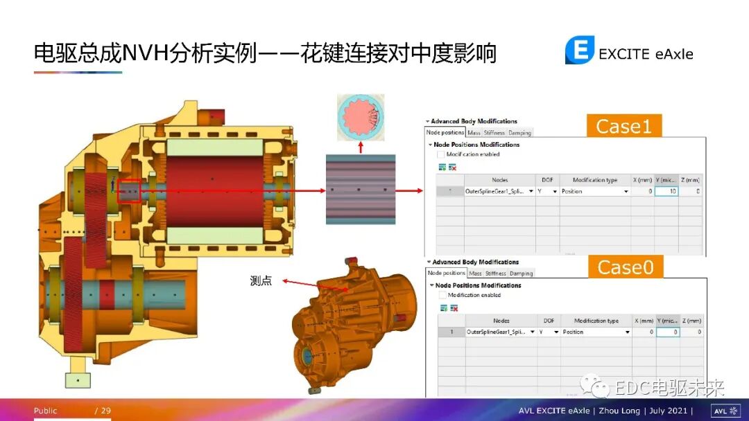 電驅動總成NVH問題及仿真方法的圖27