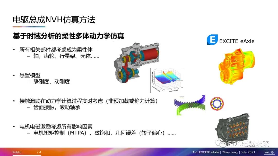 電驅動總成NVH問題及仿真方法的圖2