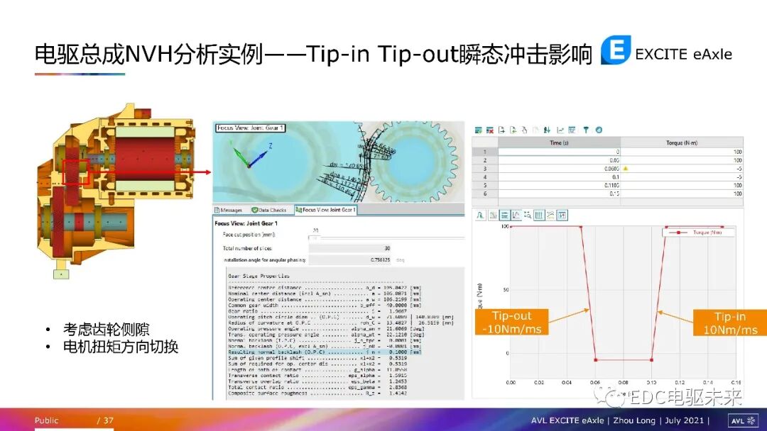 電驅動總成NVH問題及仿真方法的圖35