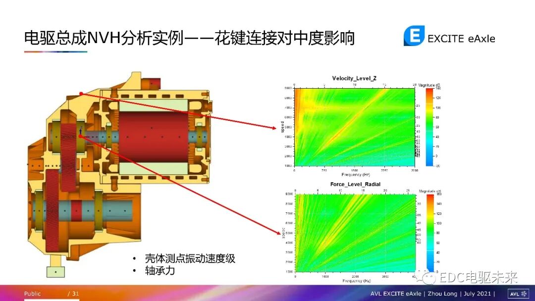 電驅動總成NVH問題及仿真方法的圖29
