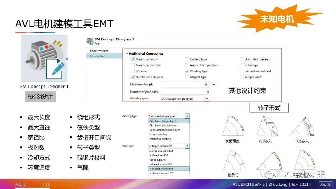 電驅動總成NVH問題及仿真方法的圖16