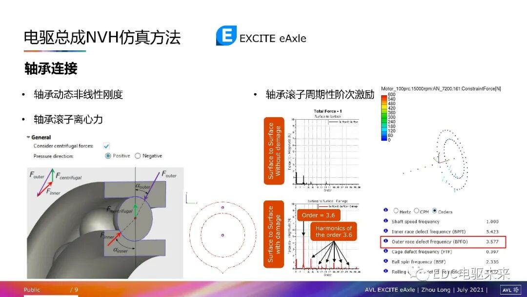 電驅動總成NVH問題及仿真方法的圖7