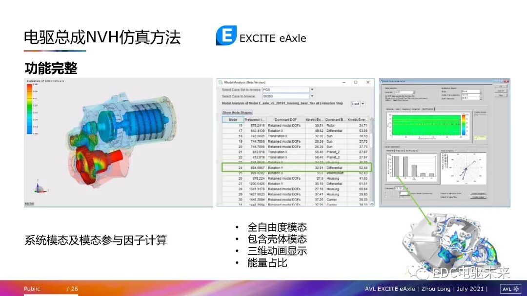 電驅動總成NVH問題及仿真方法的圖24