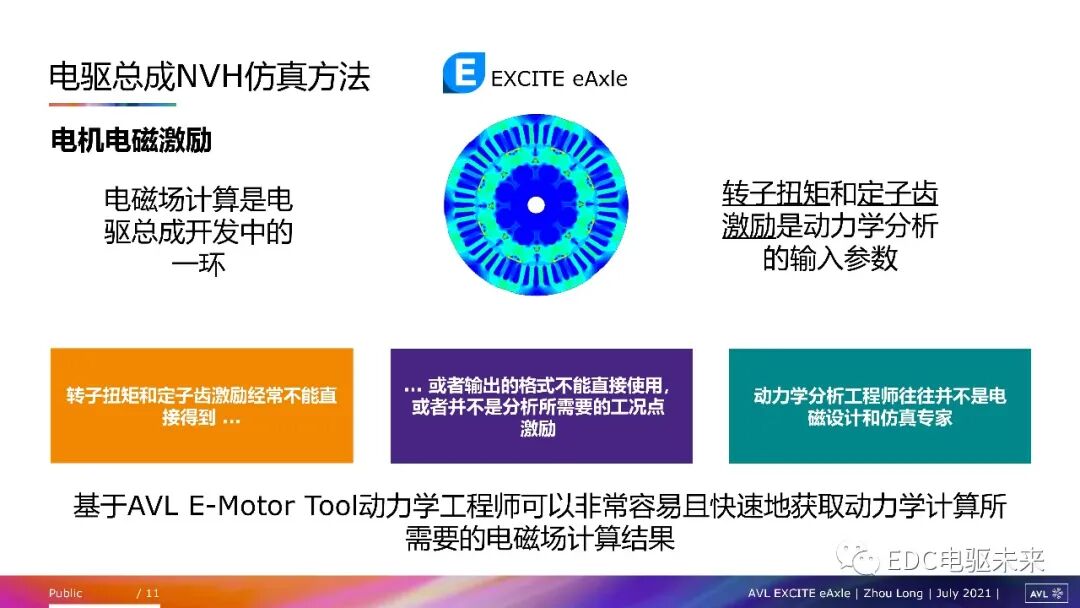 電驅動總成NVH問題及仿真方法的圖9