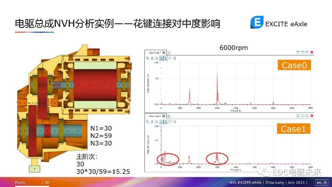 電驅動總成NVH問題及仿真方法的圖28