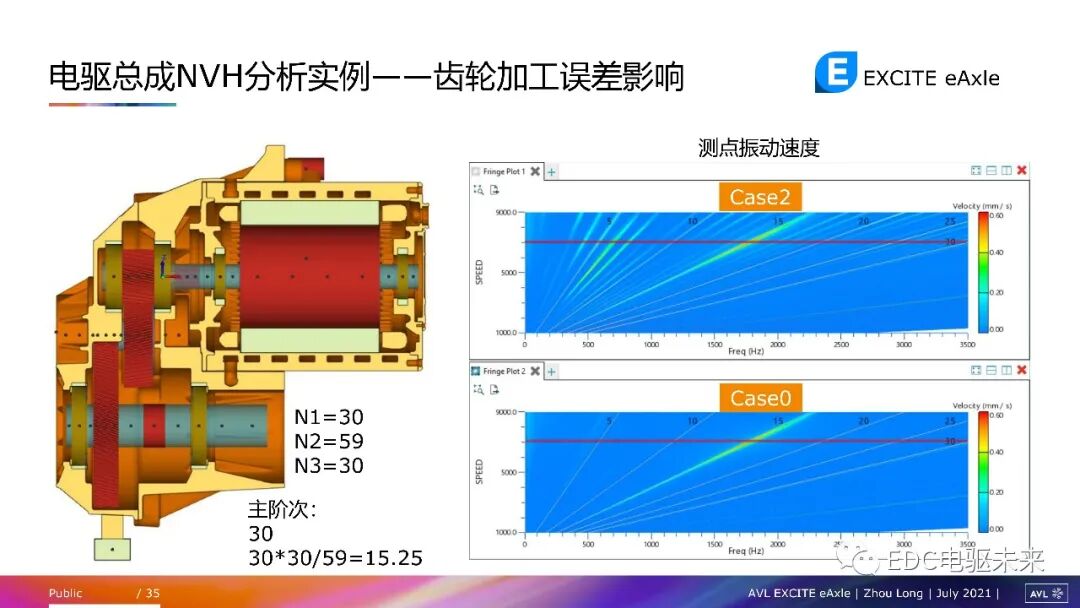 電驅動總成NVH問題及仿真方法的圖33