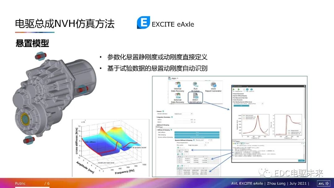 電驅動總成NVH問題及仿真方法的圖4