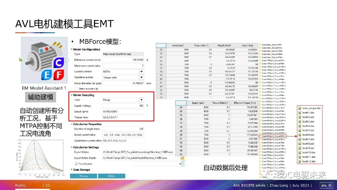 電驅動總成NVH問題及仿真方法的圖20
