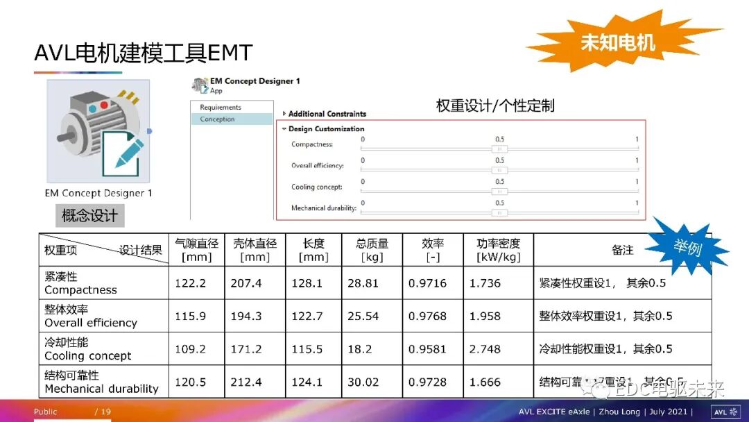 電驅動總成NVH問題及仿真方法的圖17