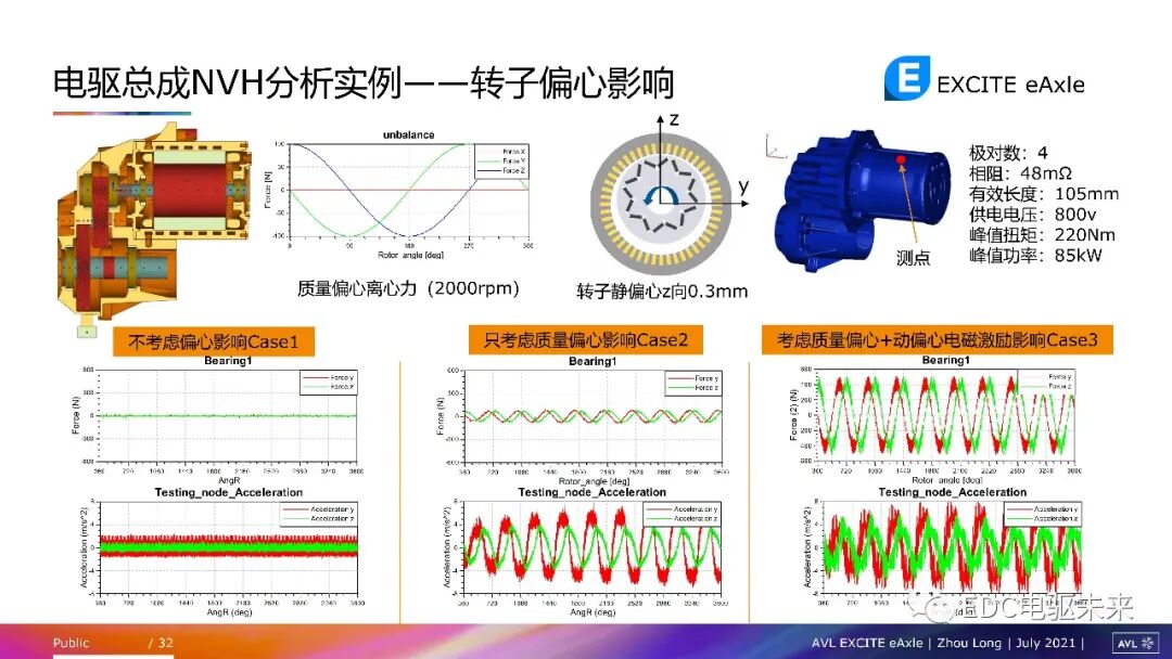 電驅動總成NVH問題及仿真方法的圖30
