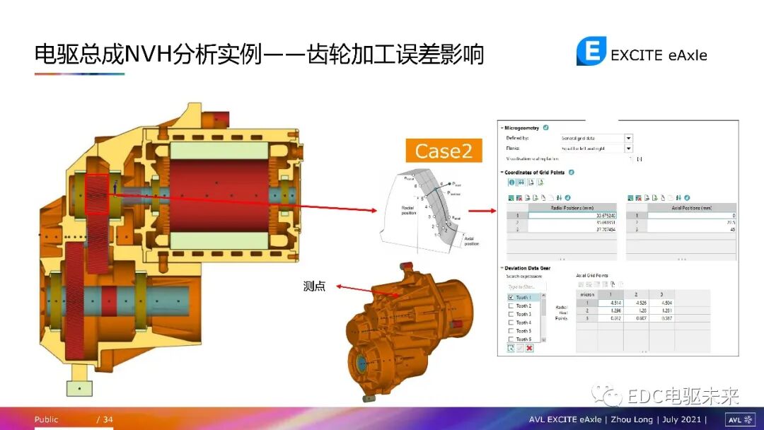 電驅動總成NVH問題及仿真方法的圖32