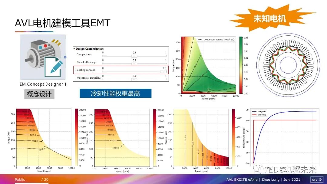 電驅動總成NVH問題及仿真方法的圖18
