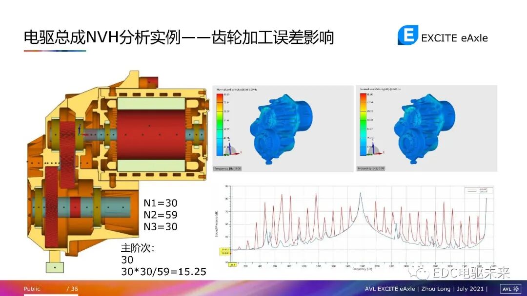 電驅動總成NVH問題及仿真方法的圖34