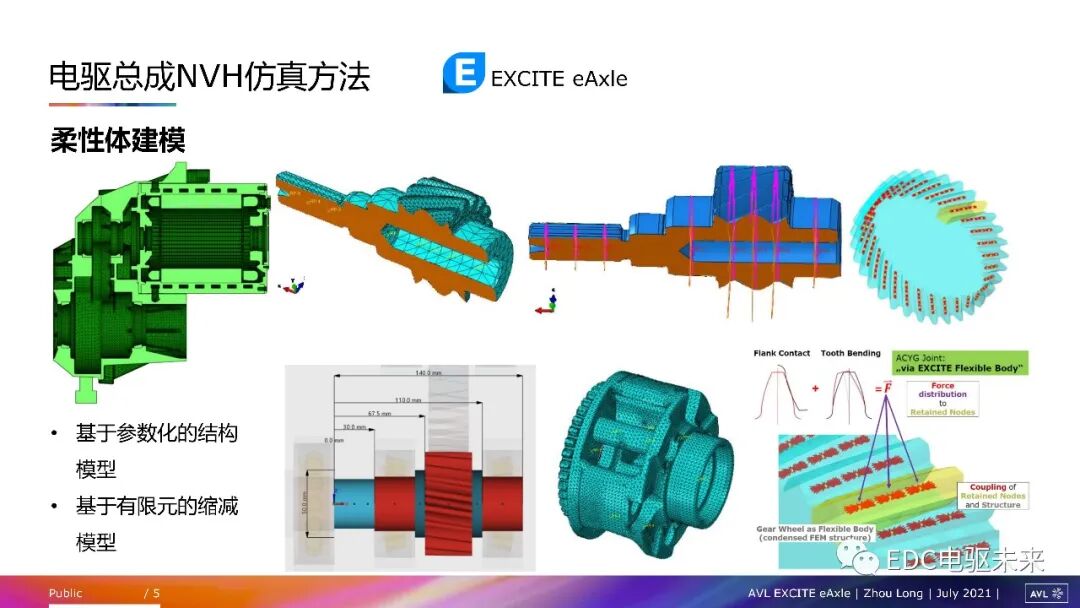 電驅動總成NVH問題及仿真方法的圖3