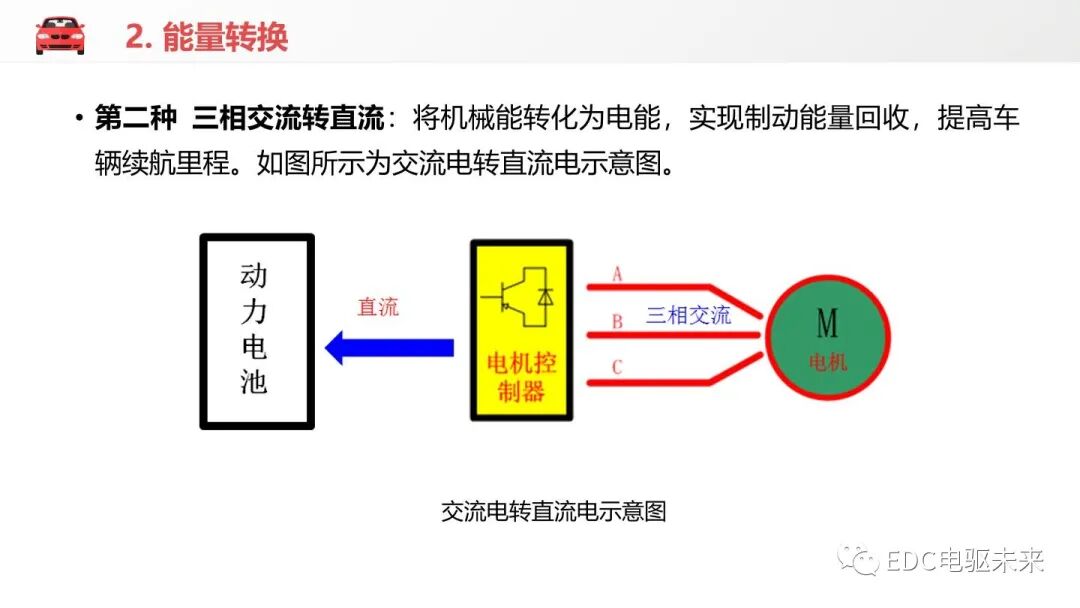 新能源汽车讲解丨电机控制器的结构与功能的图21