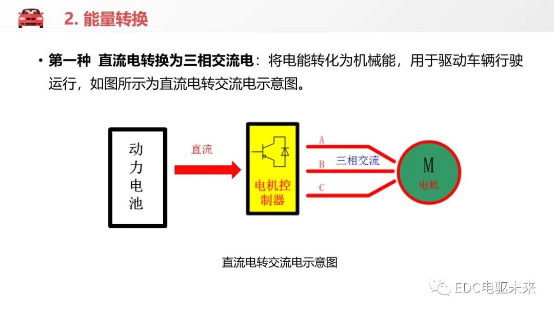 新能源汽车讲解丨电机控制器的结构与功能的图20
