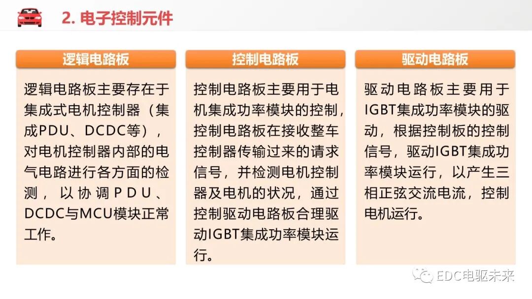 新能源汽车讲解丨电机控制器的结构与功能的图12